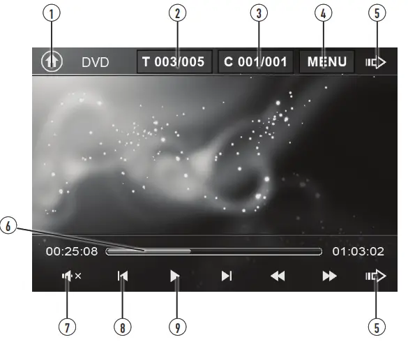 Dual DV635MB DVD Multimedia Receiver with Touch Screen Display - DVD Operation