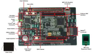 RENESAS Evaluation Kit RE01 256KB