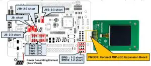 RENESAS Evaluation Kit RE01 256KB-Energy Harvesting
