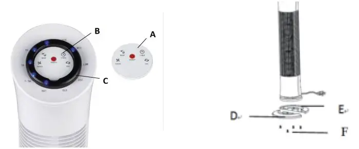 Dr Prepare DDF-1BKDF5 30-Inch Oscillating Tower Fan with Remote User Manual - Product over view