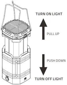 Roxicosly CL1000 Solar Hand Crank Camping---Chapter 2 MAIN LIGHT CONTROL