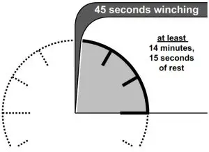 BADLAND ZXR2500 ATV-Utility Winch--Clutch