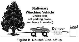BADLAND ZXR2500 ATV-Utility Winch--Stationary