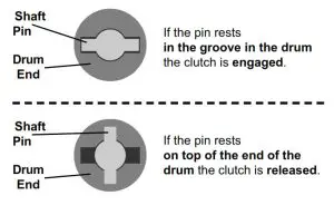 BADLAND ZXR2500 ATV-Utility Winch--The position