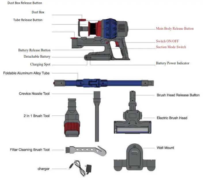 ELInZ VCHSG10 Cordless Hand Stick Foldable Vacuum- Accessories Introduction