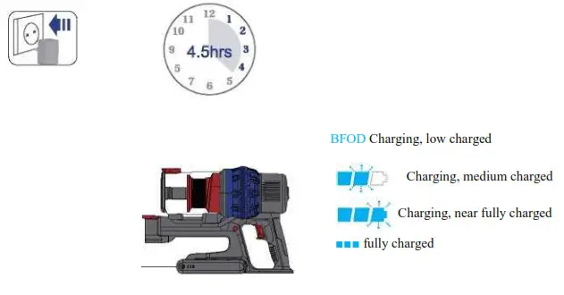ELInZ VCHSG10 Cordless Hand Stick Foldable Vacuum- Charging