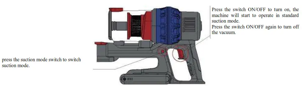 ELInZ VCHSG10 Cordless Hand Stick Foldable Vacuum- Operating