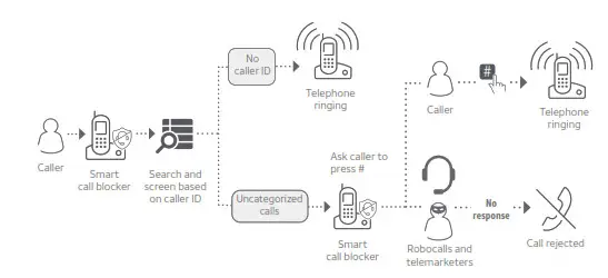 AT T CL82107 DECT 6.0 Expandable Cordless Phone - Smart cal21
