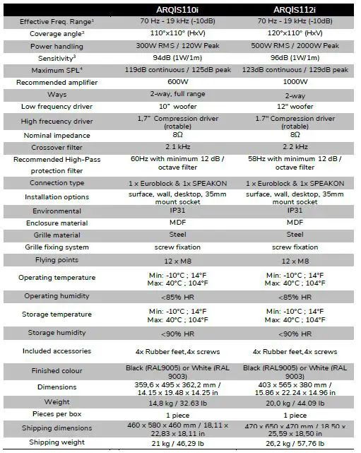 TECHNICAL SPECIFICATIONS