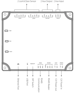 Product PIN Diagram