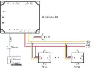 Connection with WR485