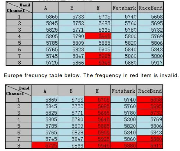 NVISION Junior Racer RTF - Transmission Frequency Table