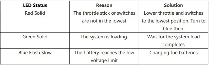 NVISION Junior Racer RTF - red when charging