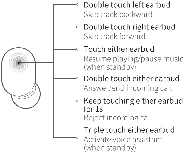 HAYLOU GT1 Pro TWS BT Earphones-Functions