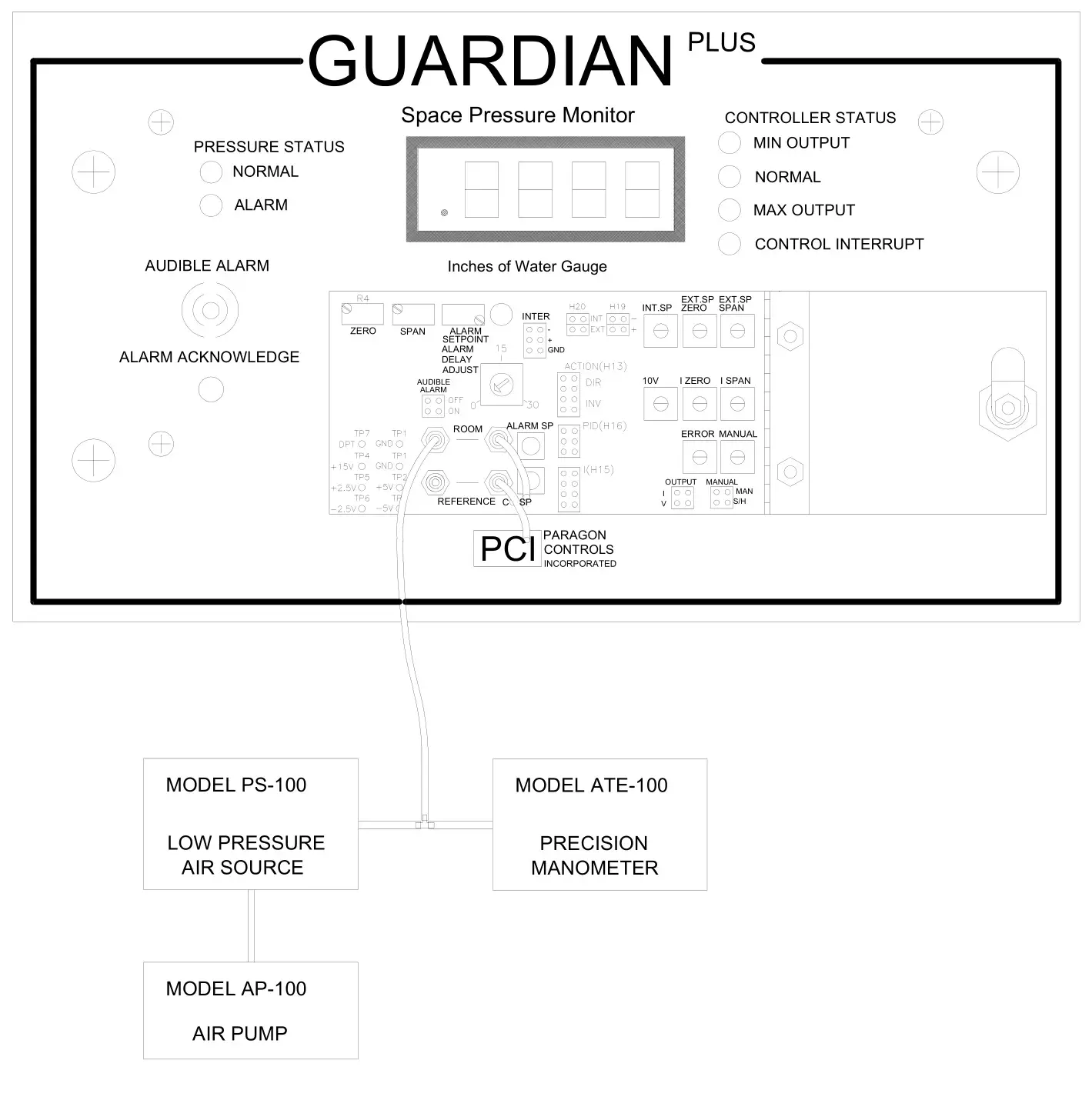 PARAGON CONTROLS SPM-2000-IOM Guardian Plus Space Pressure Monitor and Controller - FIGURE 1.0