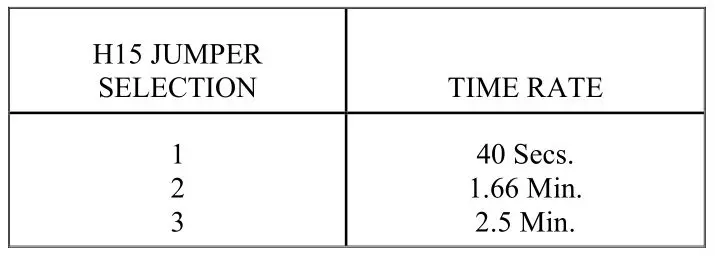 PARAGON CONTROLS SPM-2000-IOM Guardian Plus Space Pressure Monitor and Controller - TABLE 5.2 RESET JUMPER SETTINGS