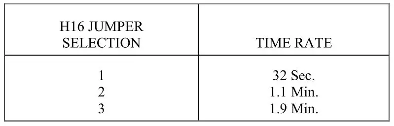 PARAGON CONTROLS SPM-2000-IOM Guardian Plus Space Pressure Monitor and Controller - TABLE 5.3 INVERSE DERIVATIVE JUMPER SETTINGS
