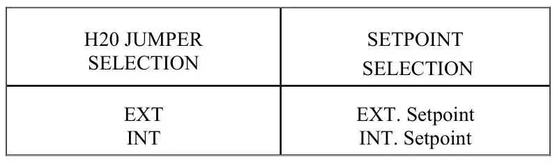 PARAGON CONTROLS SPM-2000-IOM Guardian Plus Space Pressure Monitor and Controller - TABLE 5.3 SETPOINT CONFIGURATION
