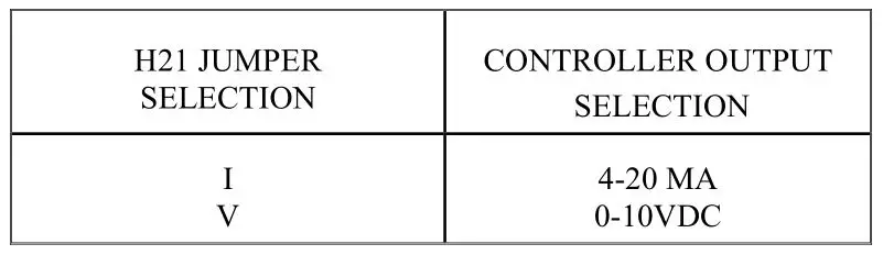 PARAGON CONTROLS SPM-2000-IOM Guardian Plus Space Pressure Monitor and Controller - TABLE 5.6 CONTROLLER OUTPUT SELECTION