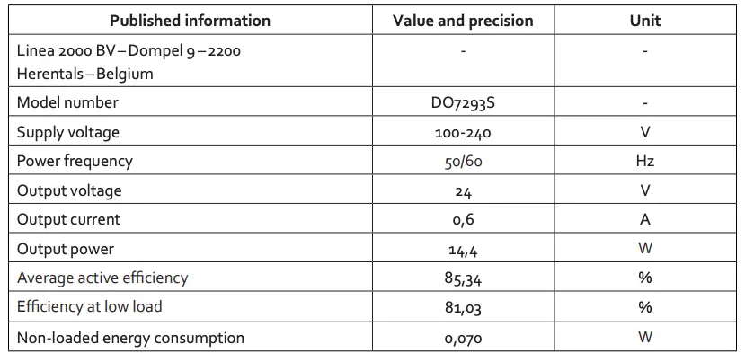 SPECIFICATIONS ADAPTOR