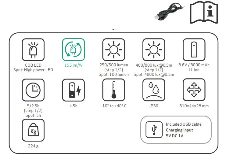 SCANGRIP 03.5612 Slim Inspection Lamp- Parts