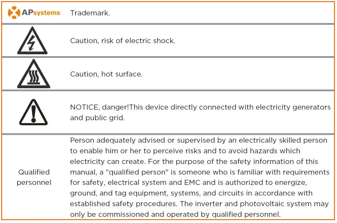APsystems DS3 Series DS3-S Dual Module Microinverter-1