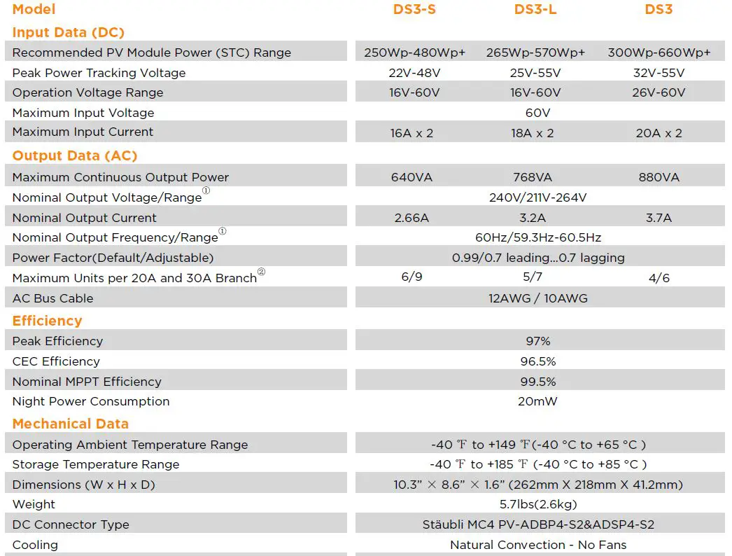 APsystems DS3 Series DS3-S Dual Module Microinverter-18