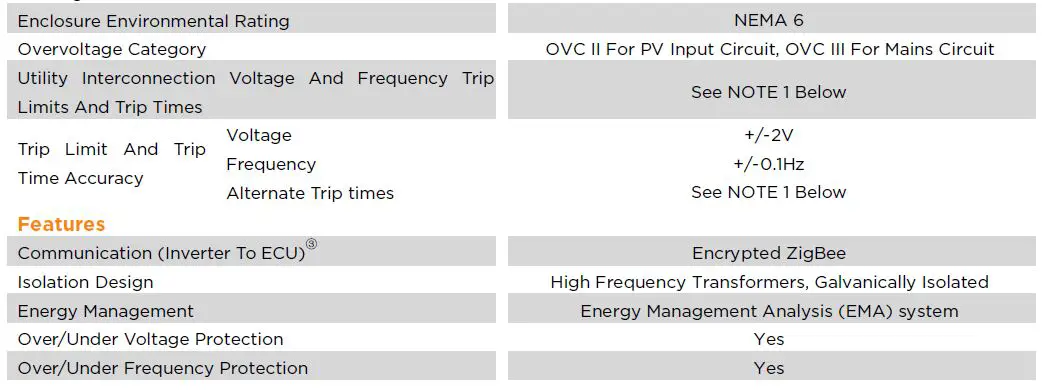 APsystems DS3 Series DS3-S Dual Module Microinverter-19