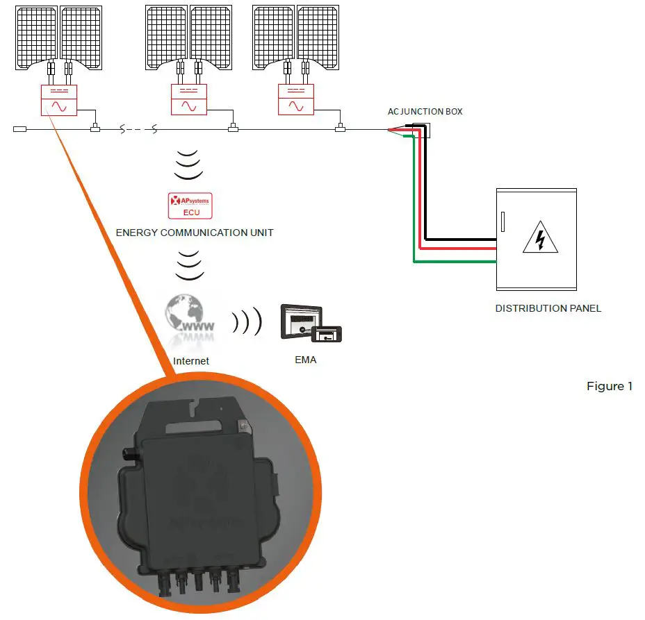APsystems DS3 Series DS3-S Dual Module Microinverter-2