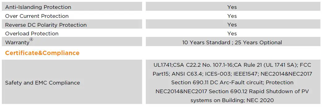 APsystems DS3 Series DS3-S Dual Module Microinverter-20