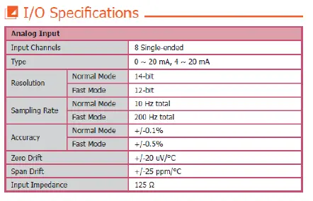 ICPDAS tM-AD8C 8 Channel Isolated Current Input Module FIG 3