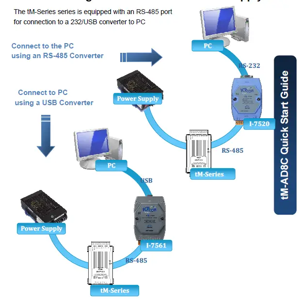ICPDAS tM-AD8C 8 Channel Isolated Current Input Module FIG 7