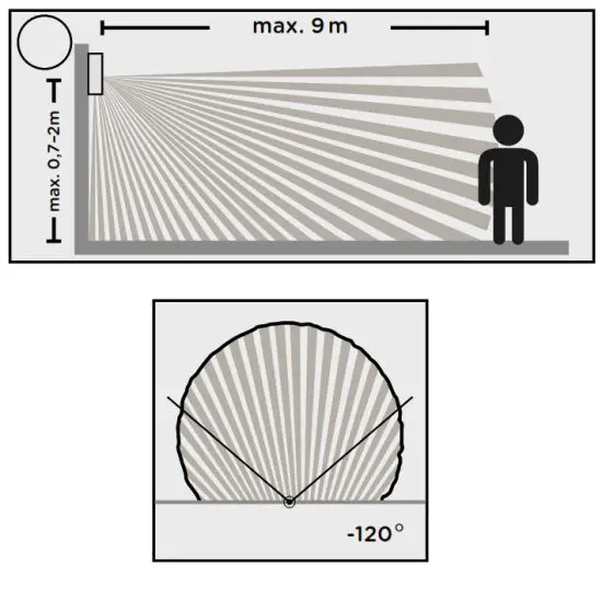 IP44 DE Cut Control LED Outdoor Lamp - sensor