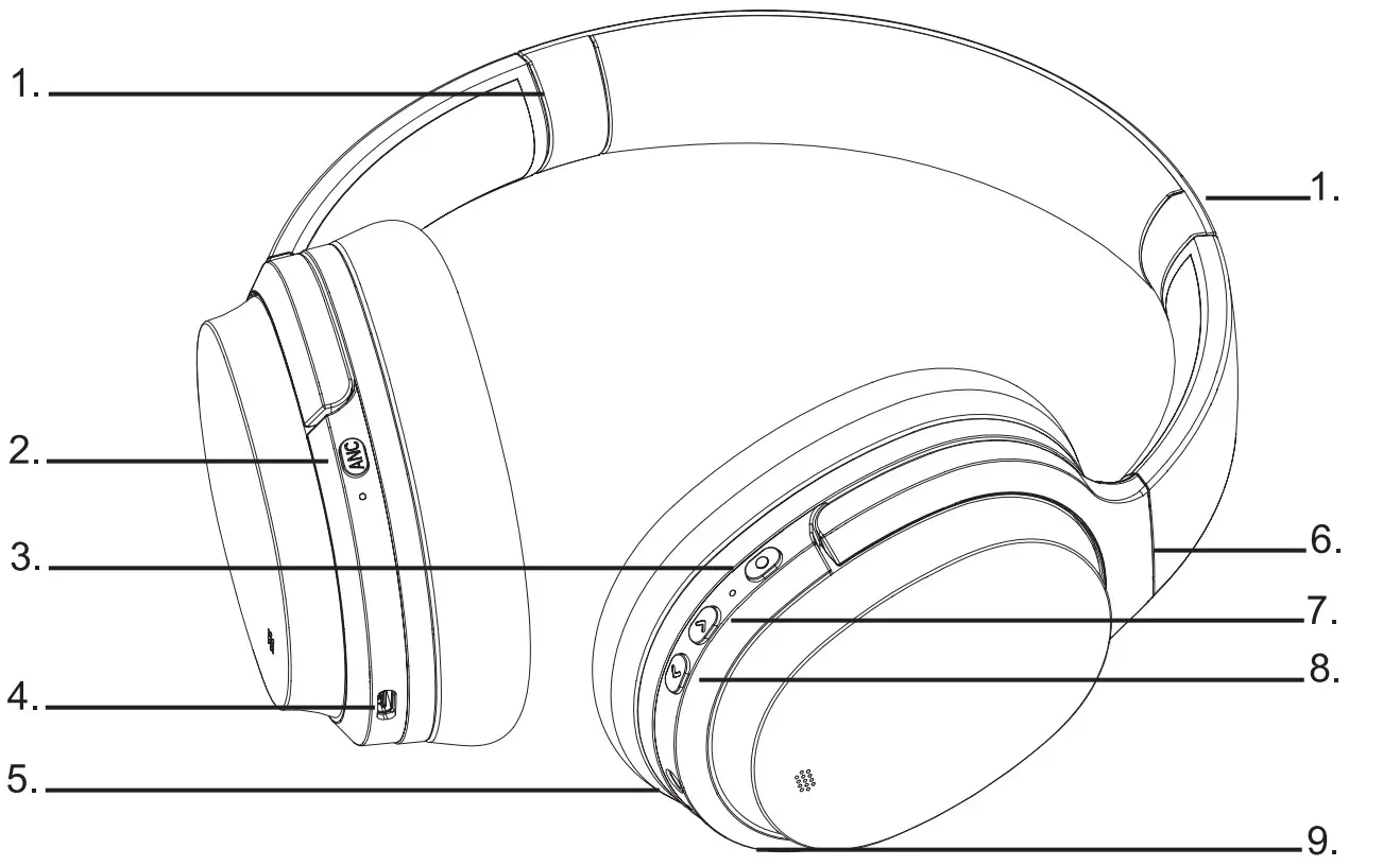 HEADRUSH HRF 5022 Active Noise Cancelling Wireless Over Ear Headphones