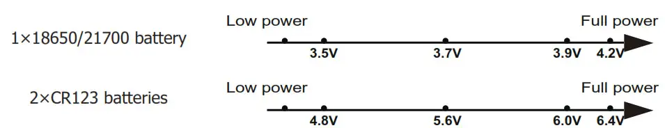 NITECORE L-Shaped Headlamp - NITECORE L-Shaped Headlamp