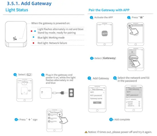 Guangzhou Lightsource Electronics S35 Smart Lock - Add Gateway