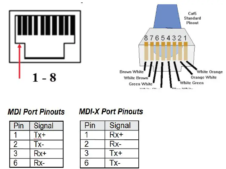 Connecting the Serial Port 1