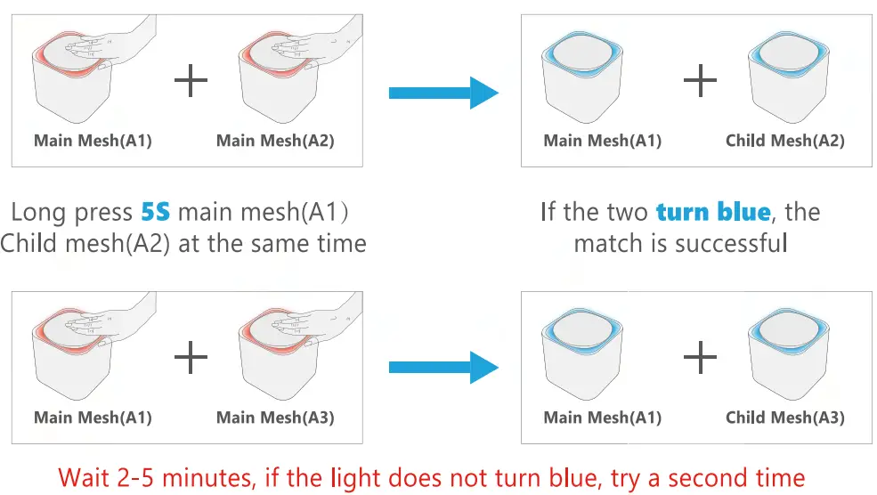 Gshine CUKA-M1200C AC1200 Dual Band Whole Home Mesh WiFi System-fig20