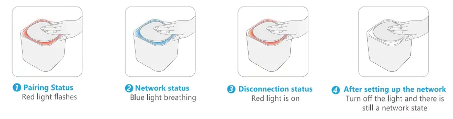 Gshine CUKA-M1200C AC1200 Dual Band Whole Home Mesh WiFi System-fig22