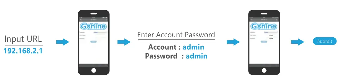 Gshine CUKA-M1200C AC1200 Dual Band Whole Home Mesh WiFi System-fig6