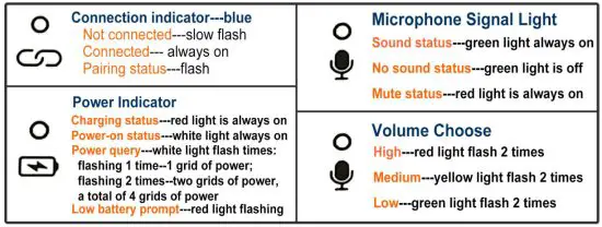 Shenzhenshi Shizhandeng Maoyiyouxiangongsi W6 Wireless Digital Microphone - figure 4