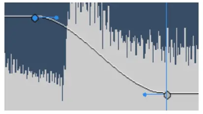 Loupedeck LOLDCT Creative Tool - EASE OUT