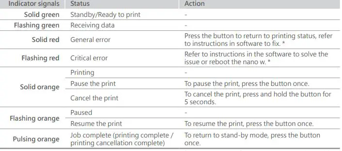 XYZPRINTING Vinci 1.0 Pro 3D Printe - Button and Indicator light