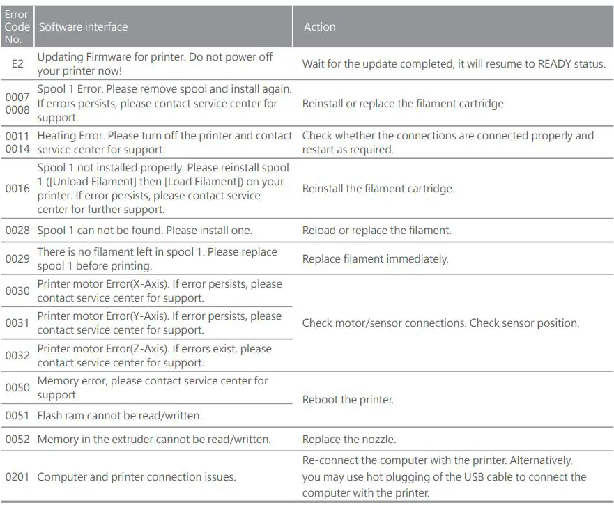 XYZPRINTING Vinci 1.0 Pro 3D Printe - Troubleshooting