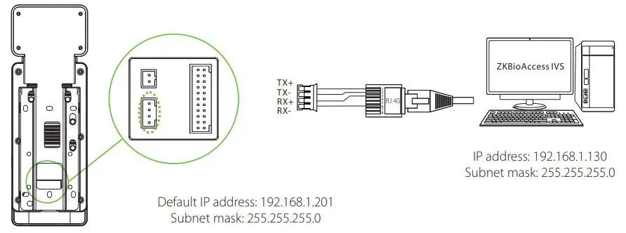 ZKTeco SpeedFace-V4LTI Visible Light Facial Recognition Terminal - Ethernet Connection