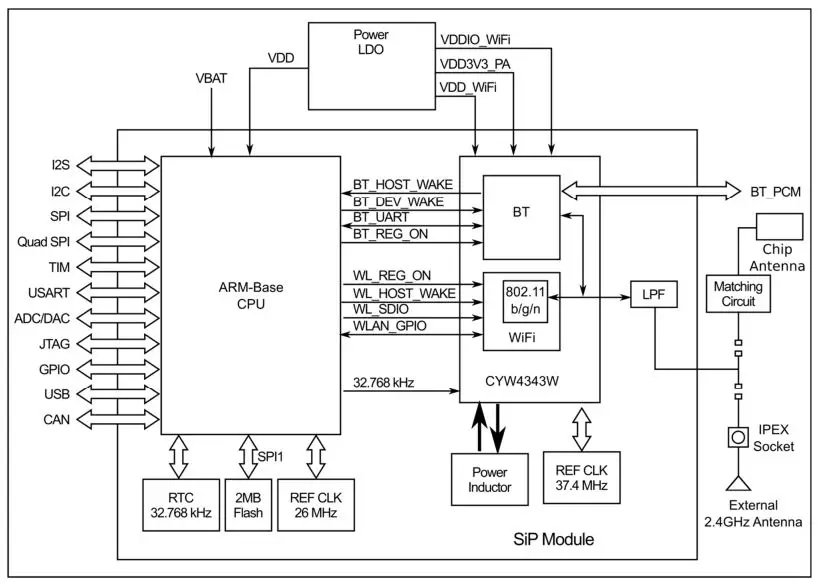 Champion -Power Equipment -CPEWIFI01- WiFi -Module -FIG -1