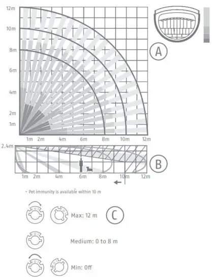 ABUS AZBW10120 Motion Detector PIR MW - The Lens