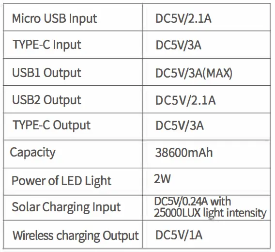 Shenzhen-Pannizhe-Technology-PN-W25-38600mAh-Solar-Charging-Power-Bank-2