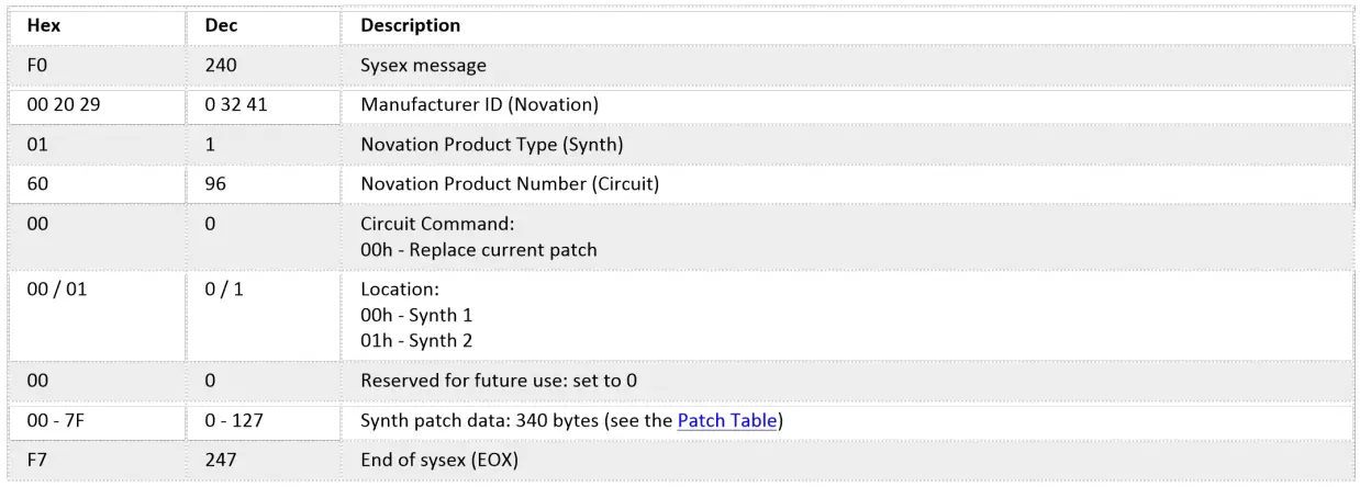 Replace Current Patch