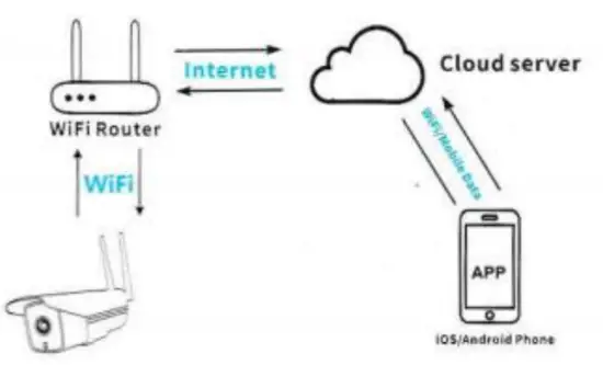 Woolley GW A GW EACHEN eWeLink Outdoor Eye Camera - fig2